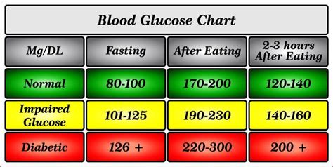 blood sugar dropped after 3 hour glucose test|blood sugar dropping after eating.